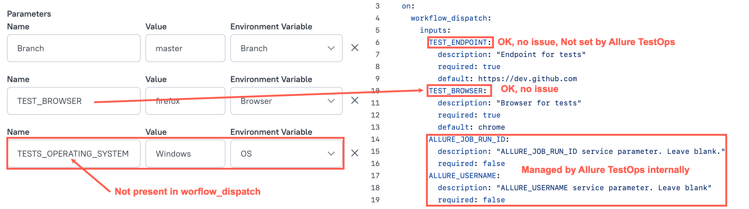 This will result in error 422